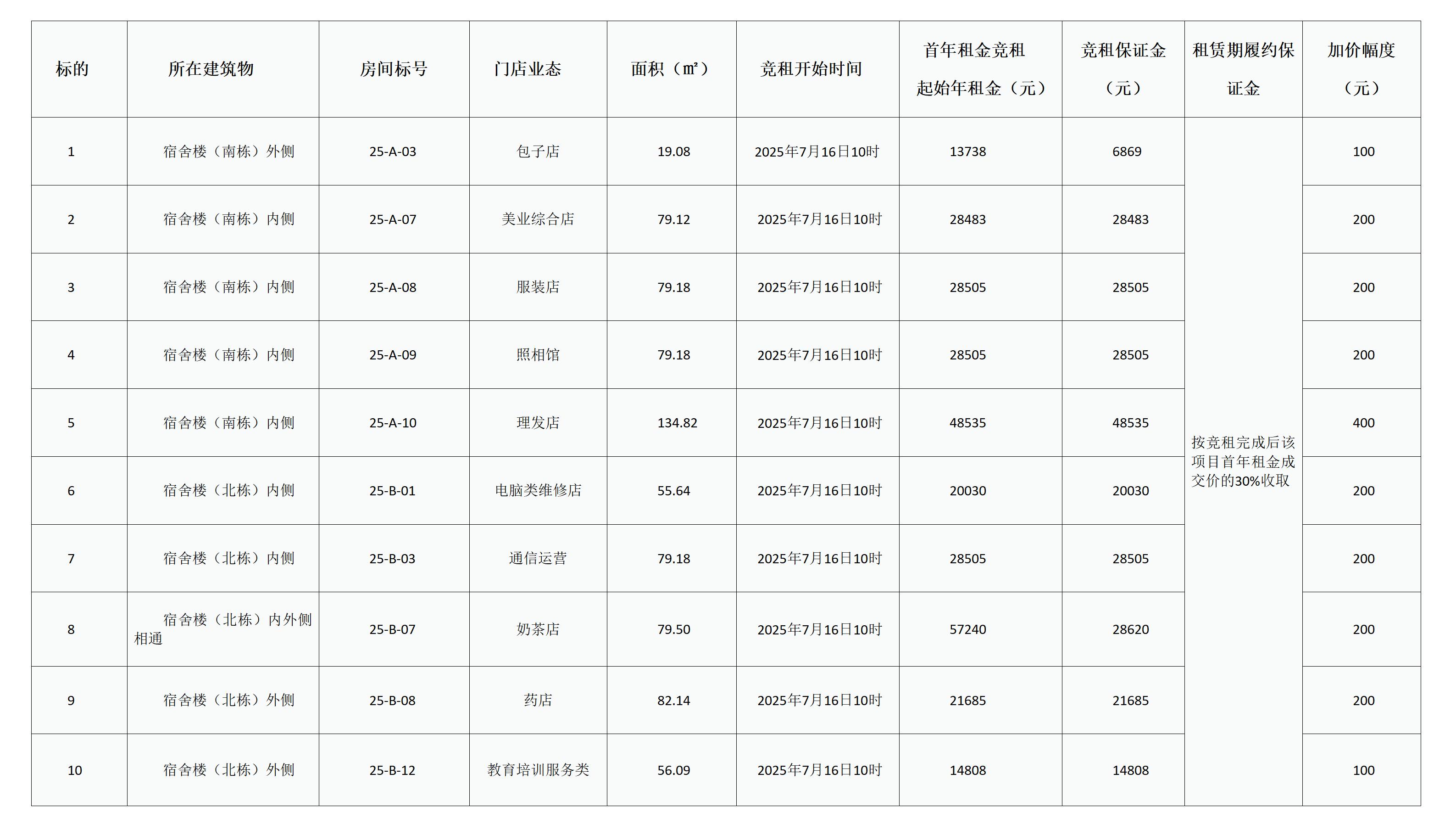 岳陽學院用房招租公告(第二次)(1)_01.jpg 岳陽學院用房招租公告(第二次)(1)_01.jpg